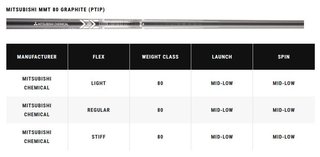 Callaway Apex Ti Fusion Plated men's irons, graphite