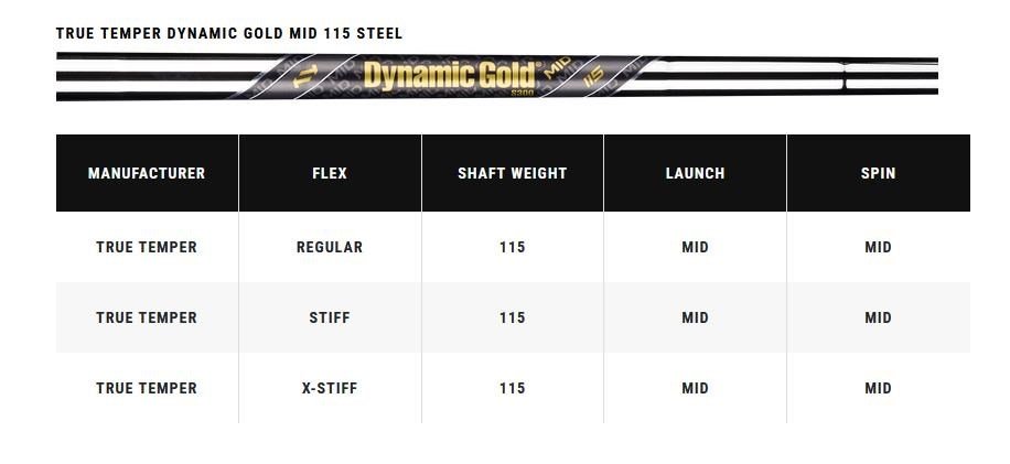 Callaway X Forged men's irons, steel