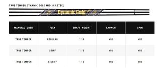 Callaway X Forged men's irons, steel