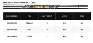 Callaway Apex Utility men's irons, steel