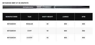 Callaway Apex Utility men's irons, graphite