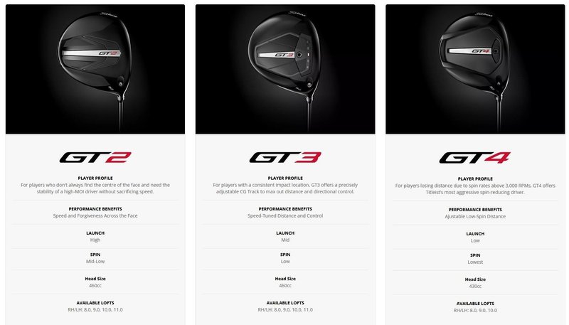 Titleist GT2 Premium men's driver