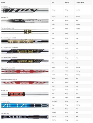 PING s259 Chrome wedge, graphite