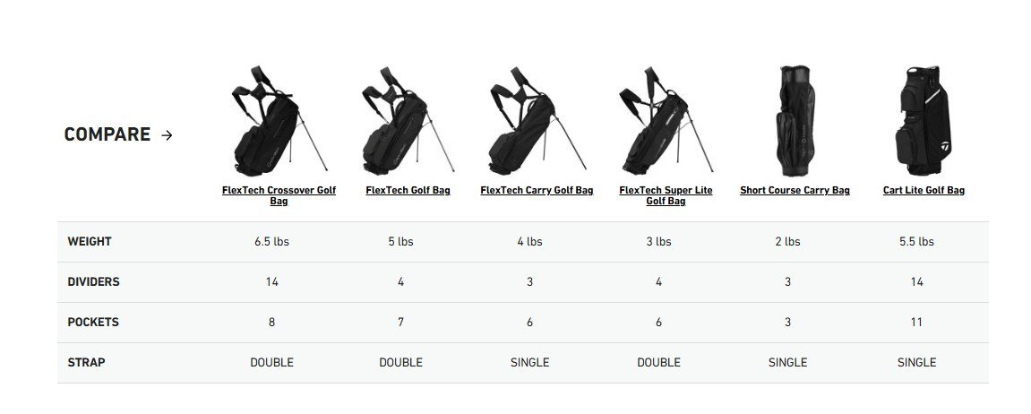 TaylorMade Cart Lite cart bag, black/grey/neon pink