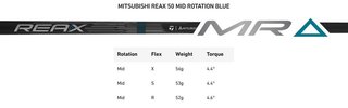 TaylorMade Qi4D men's driver