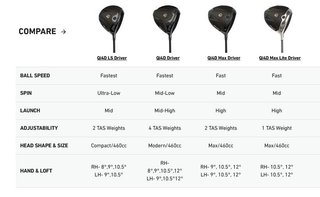 TaylorMade Qi4D men's driver