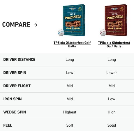 TaylorMade TP5 pix Oktoberfest golf balls (12 balls)