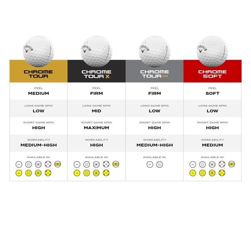Callaway Chrome Soft 26 Triple Track golf balls