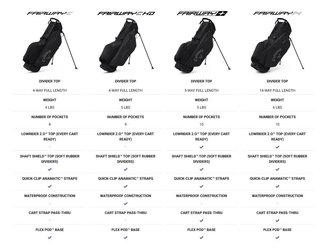 Callaway Fairway C HD stand bag, black