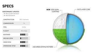 Srixon Q-Star Tour Divide golf balls, yellow/red