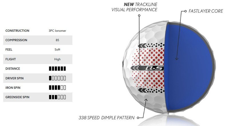 Srixon Q-Star Ultispeed Trackline golf balls 2026