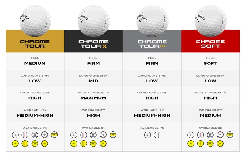 Callaway Chrome Tour Triple Track Diamond golf balls