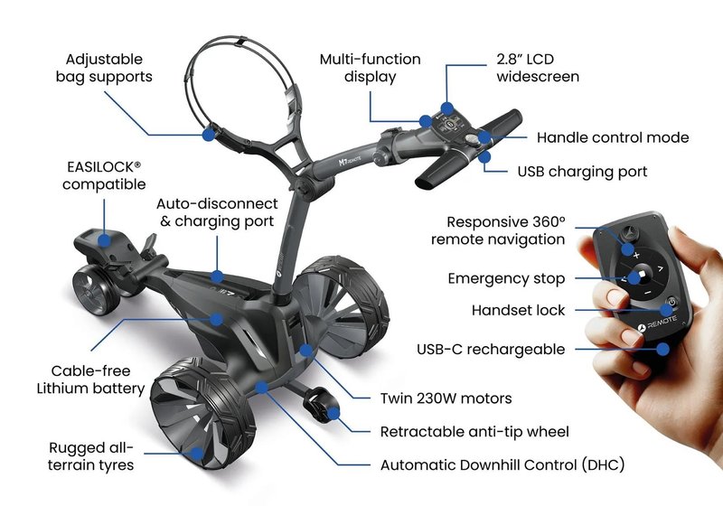 Motocaddy NEW M7 REMOTE DHC electric trolley 2026, M7 Ultra Lithium, graphite