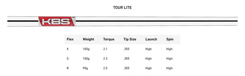TaylorMade P790 men's irons, steel