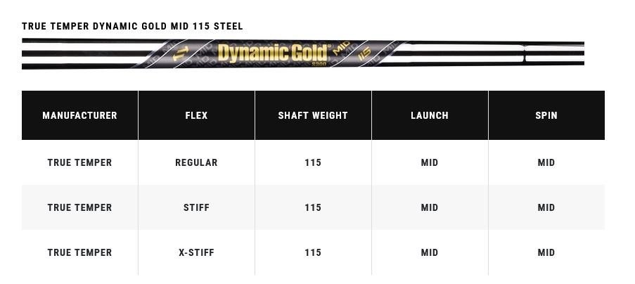 Callaway X Forged Chrome irons, steel