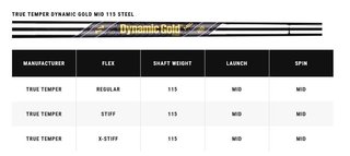 Callaway X Forged Chrome irons, steel