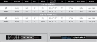 Odyssey Square 2 Square TRI-HOT Black Jailbird SB putter