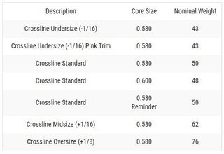 Lamkin Crossline Classic .580 Round grip, oversize, black/white