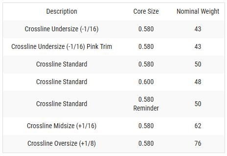 Lamkin Crossline Classic .580 Round grip, oversize, black/white