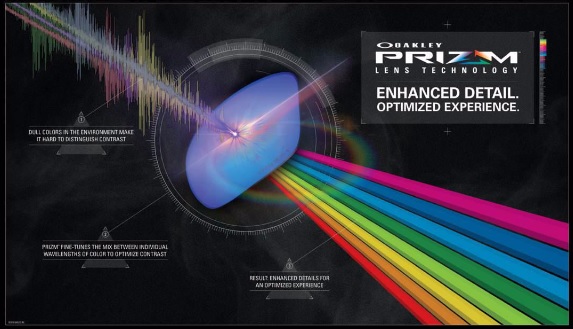 Illustration of Prizm lens technology enhancing colors and visual detail