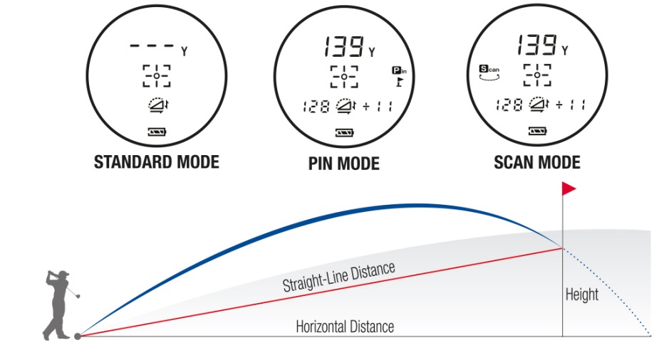 Golf Buddy aim QUANTUM — three targeting modes diagram