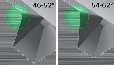 PING s159 precision-milled MicroMax grooves for more spin