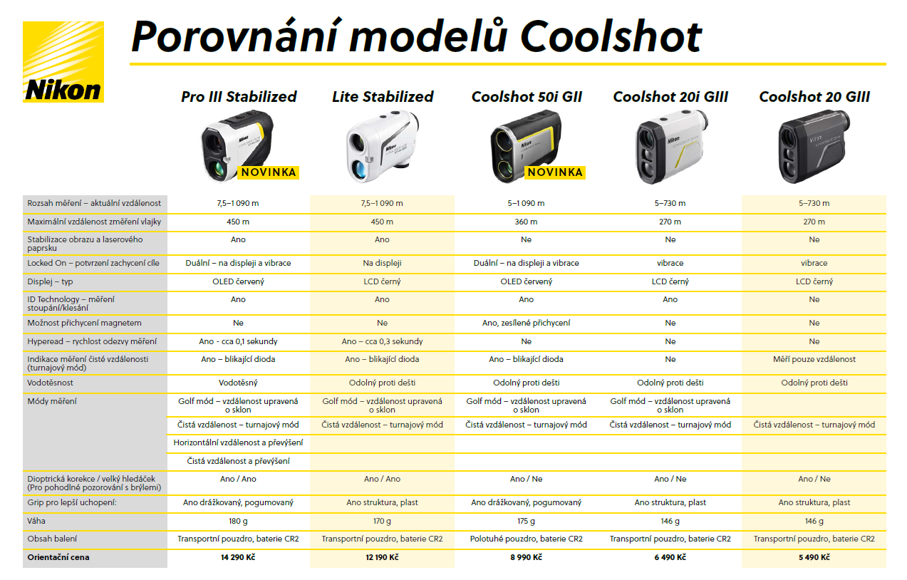Nikon COOLSHOT model comparison chart