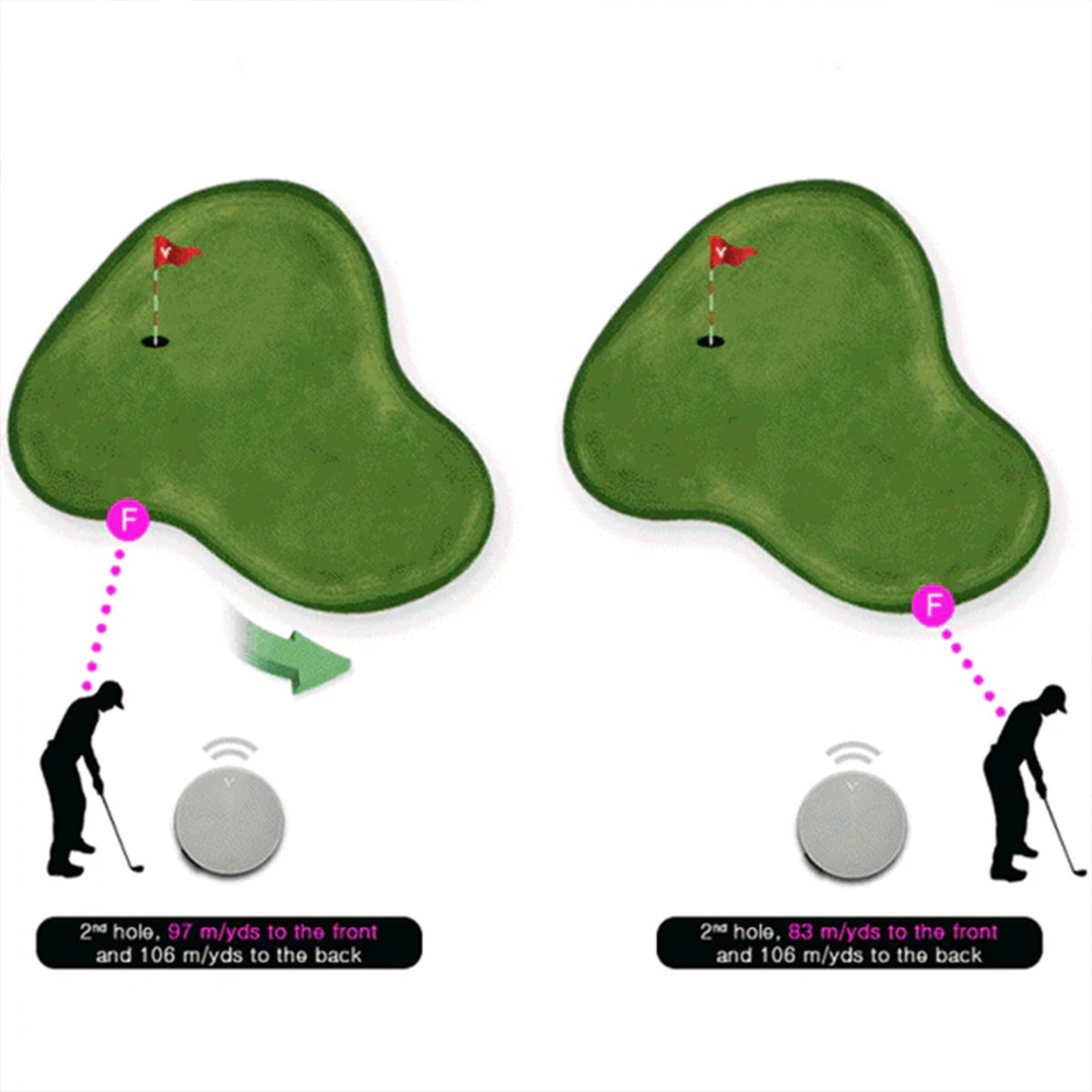 Voice Caddie VC4 Active Green Info feature