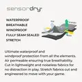 PING SensorDry technology diagram for AquaDrive jacket