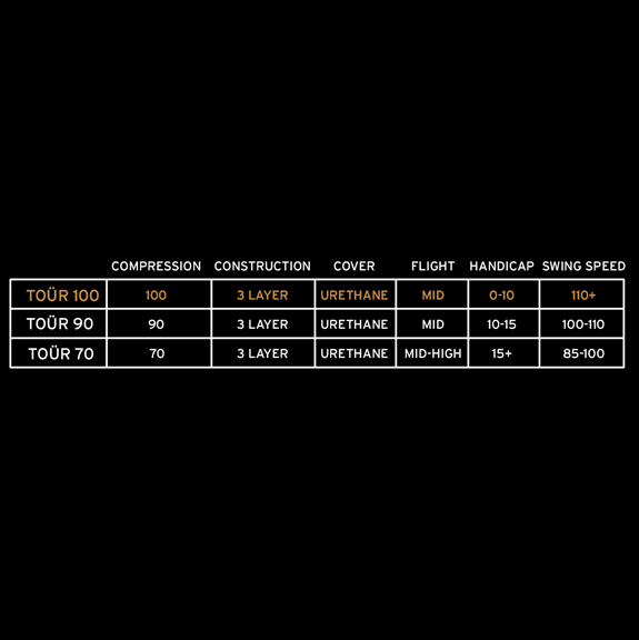 HEAD TOUR 100 golf ball construction and specifications diagram