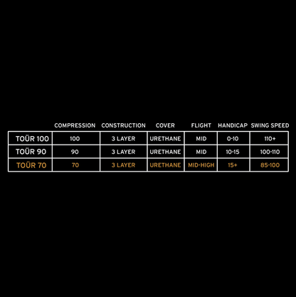 HEAD TOUR 70 golf ball specifications diagram