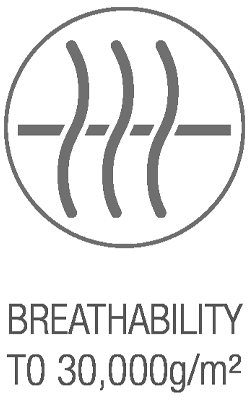 High breathability 30,000 g/m² icon