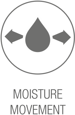 Moisture-moving technology icon