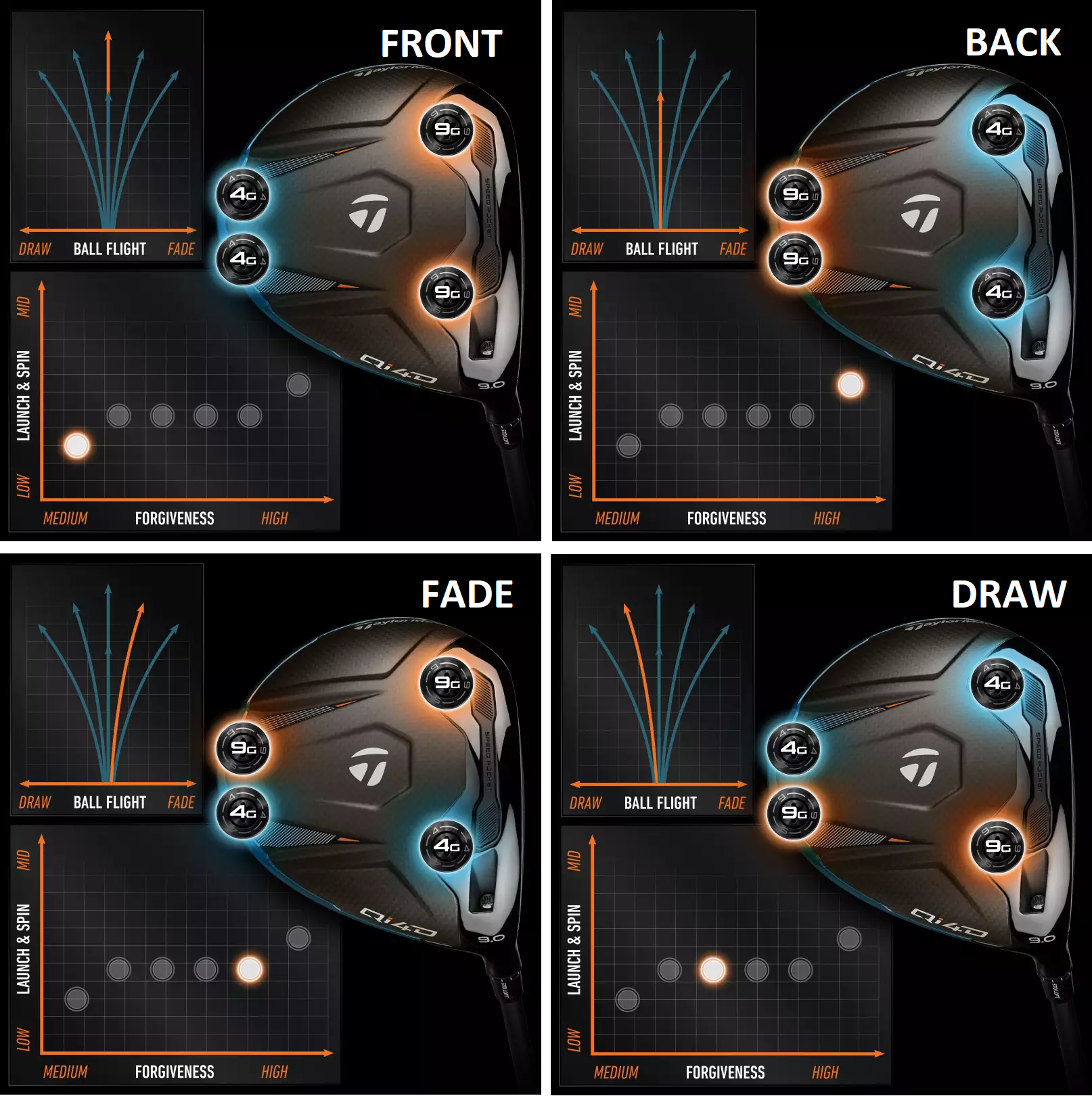 TaylorMade Qi4D TAS weight configurations