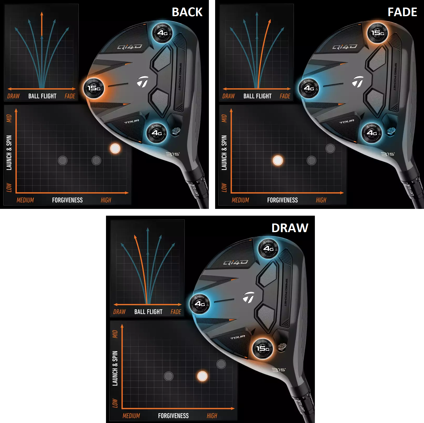 Qi4D Tour fairway wood weight positions — Back, Fade, Draw